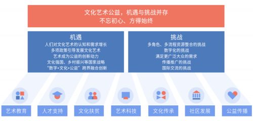 2021中国文化艺术公益白皮书发布 数字、文化与公益跨界创新成关键