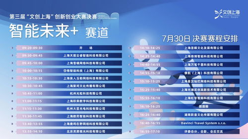 第三届文创上海创新创业大赛决赛开启，聚焦数字文化创意内容应用服务