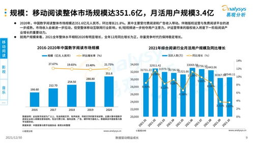 2021数字文娱产业全景观察 数字文化创意内容应用服务报告深度解读