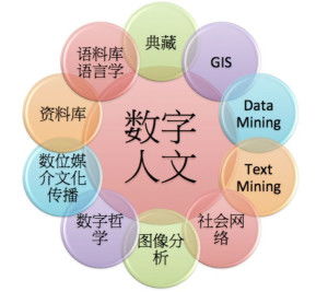 数字人文与数字文化创意 融合创新的内容应用服务新图景